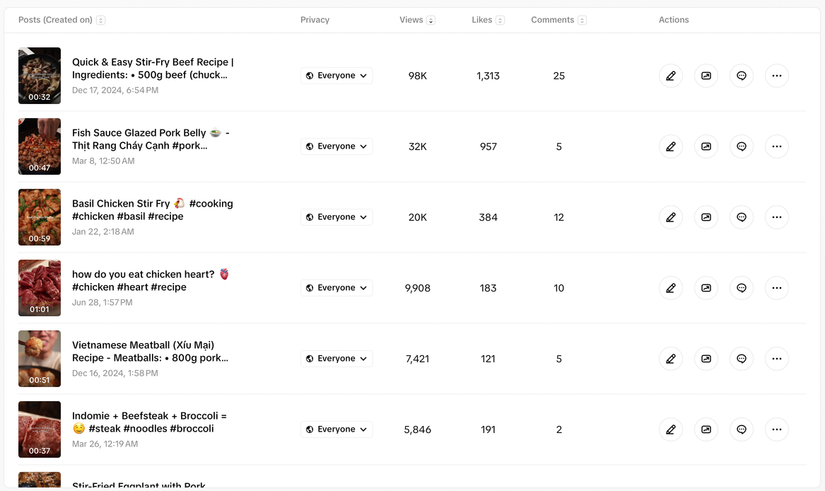 Recipe content analytics dashboard